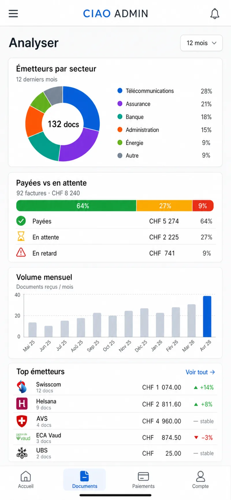 Android Analyse